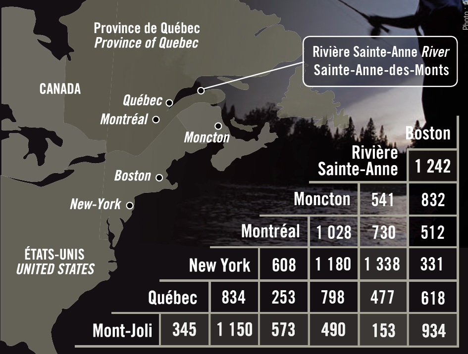 Carte des distances